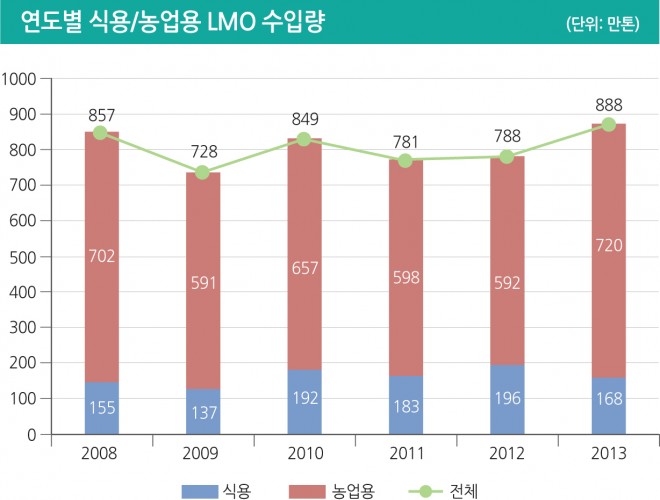 한국생명공학연구원 제공
